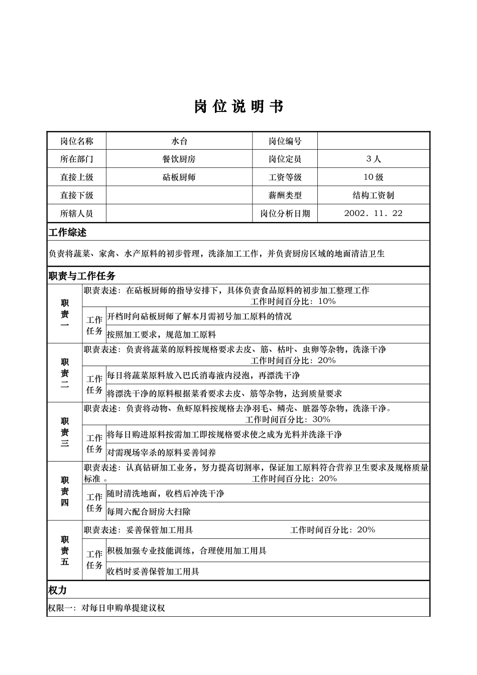 x国际大酒店餐饮部岗位说明书-水台(doc)_第1页