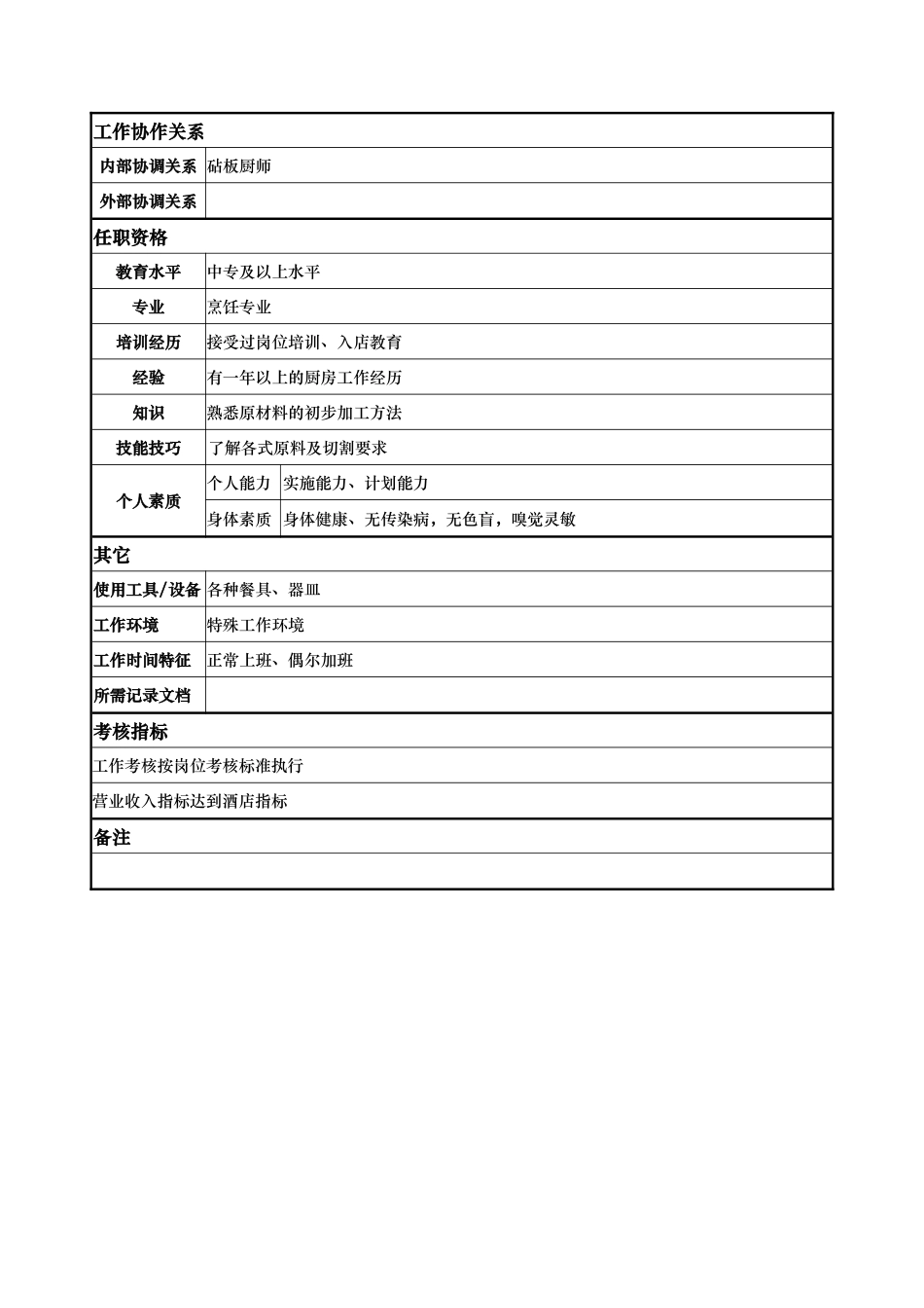 x国际大酒店餐饮部岗位说明书-水台(doc)_第2页