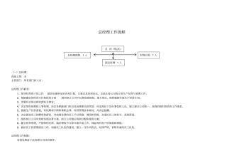 总经理工作流程(812)