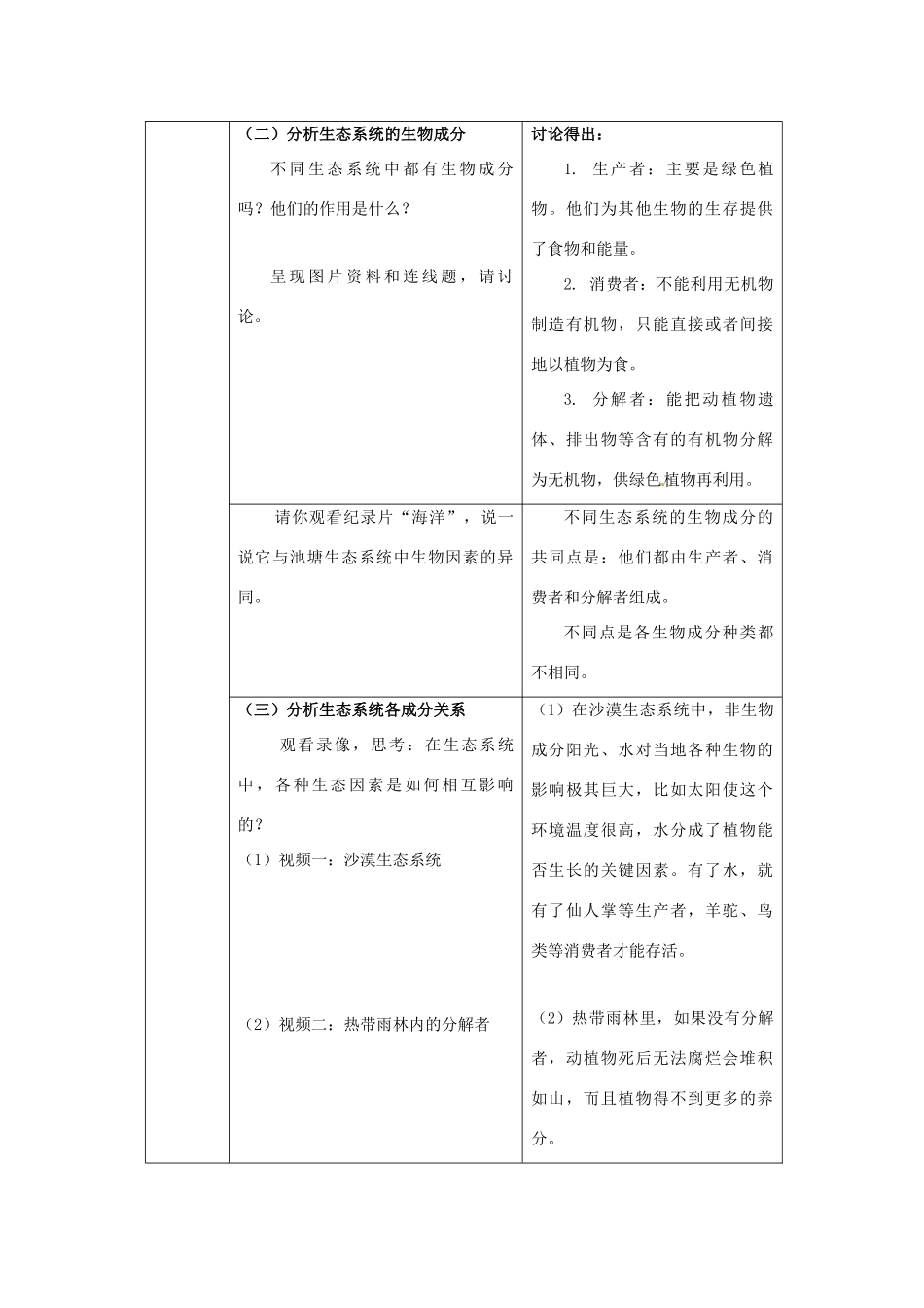 七年级生物上册 2.1 多种多样的生态系统参考教案 苏科版-苏科版初中七年级上册生物教案_第3页