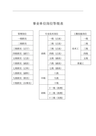 事业单位专业技术等级表