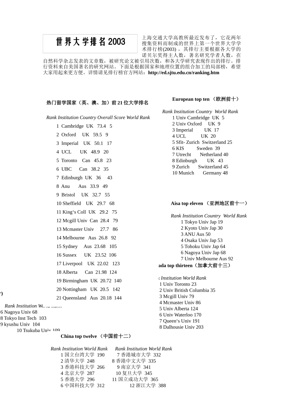 上海交通大学高教所最近发布了它花两年搜集资料而制成的世界上第_第3页