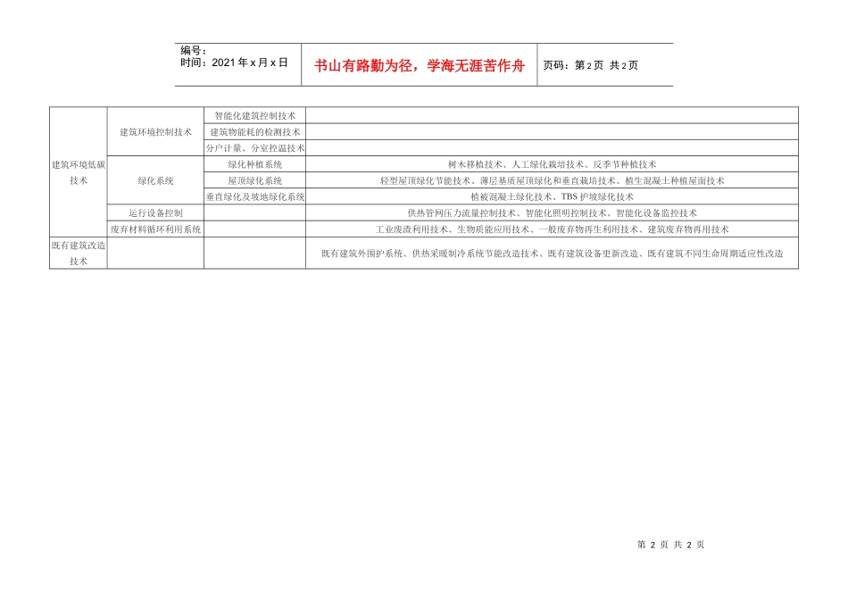 住宅低碳的指标_第2页