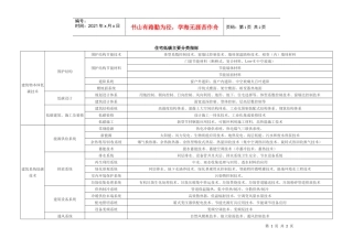 住宅低碳的指标