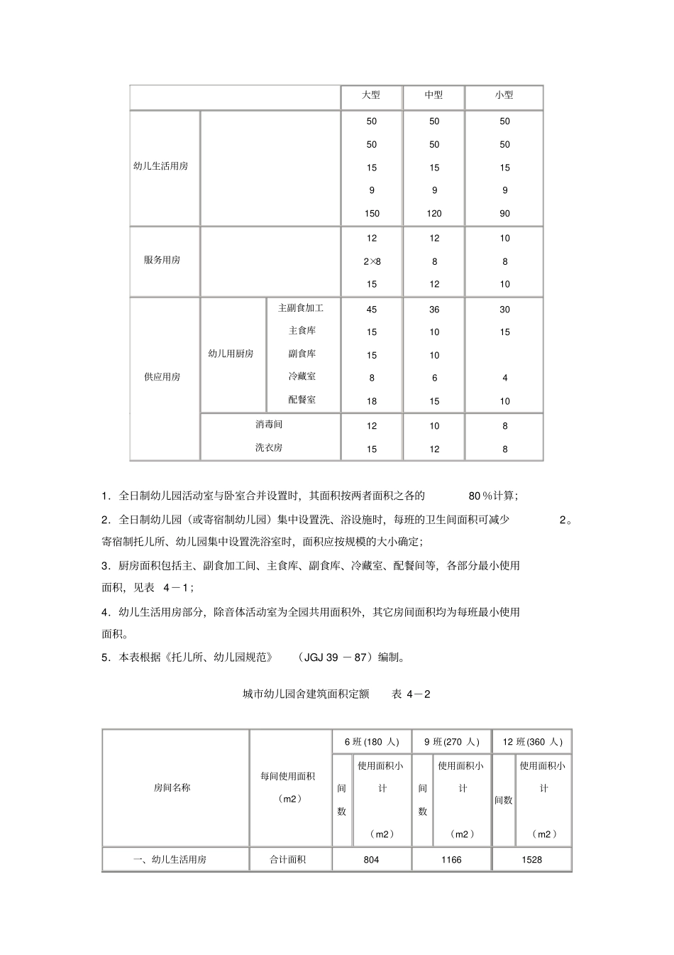 托儿所幼儿园建筑设计标准--建筑平面设计_第2页