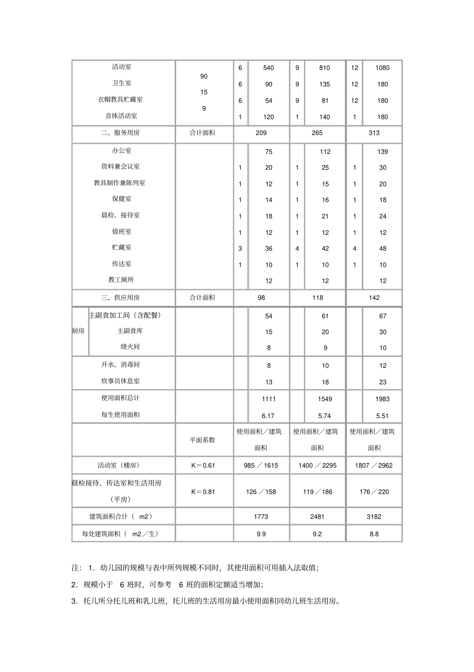托儿所幼儿园建筑设计标准--建筑平面设计_第3页