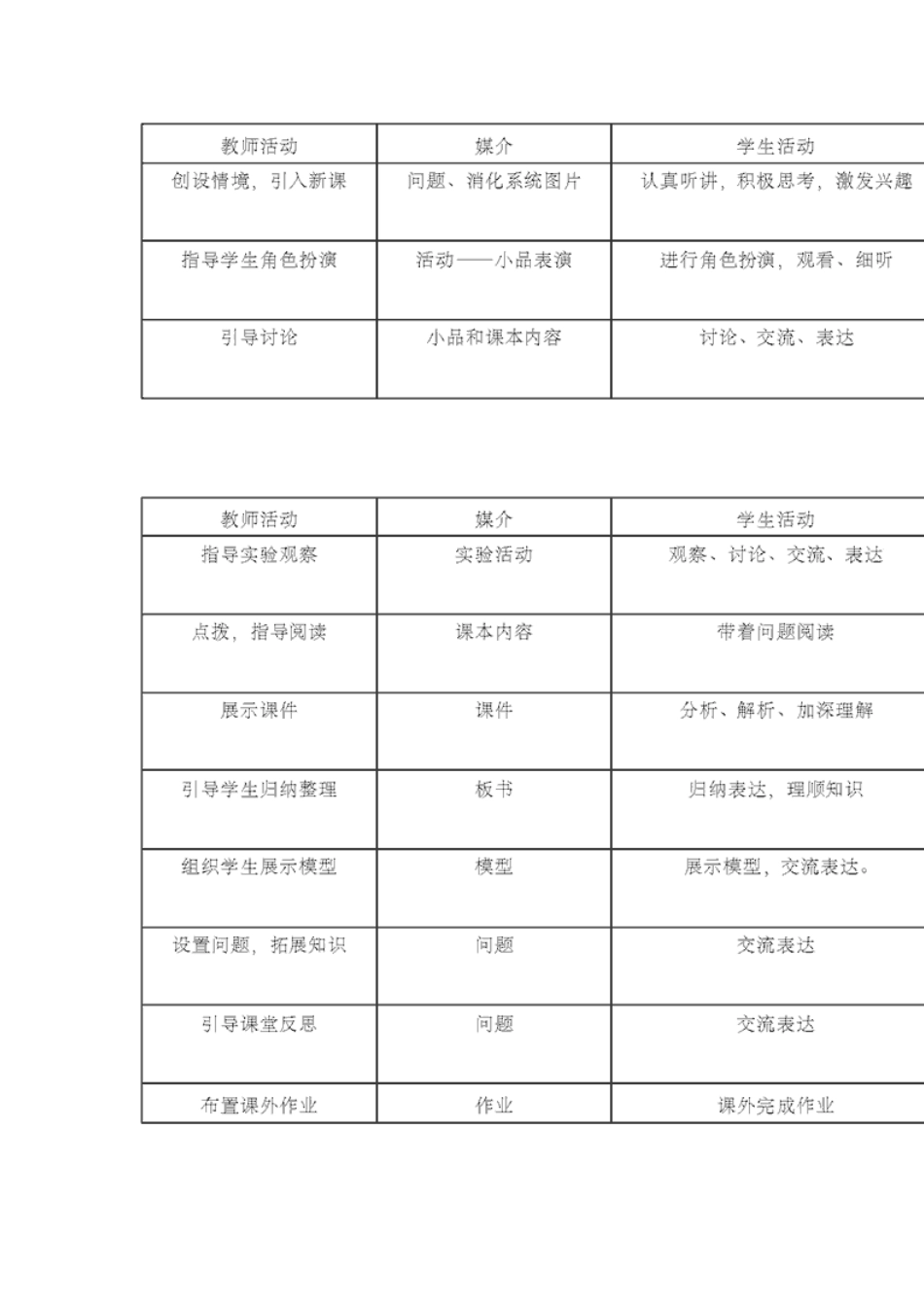 七年级生物下册 食物的消化和营养物质的吸收（第一课时）教案 北师大版_第3页
