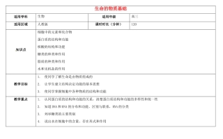 高三生物总复习 生命的物质基础教案-人教版高三全册生物教案