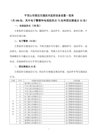 全市固定交通技术监控设备设置一览表（共291处，其中电视监控