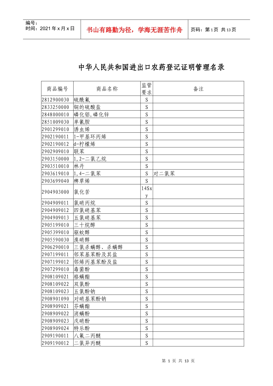 中华人民共和国进出口农药登记证明管理名录_第1页