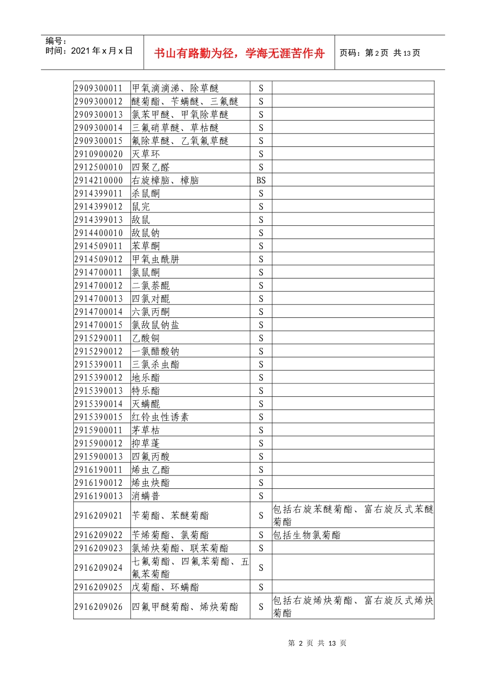 中华人民共和国进出口农药登记证明管理名录_第2页