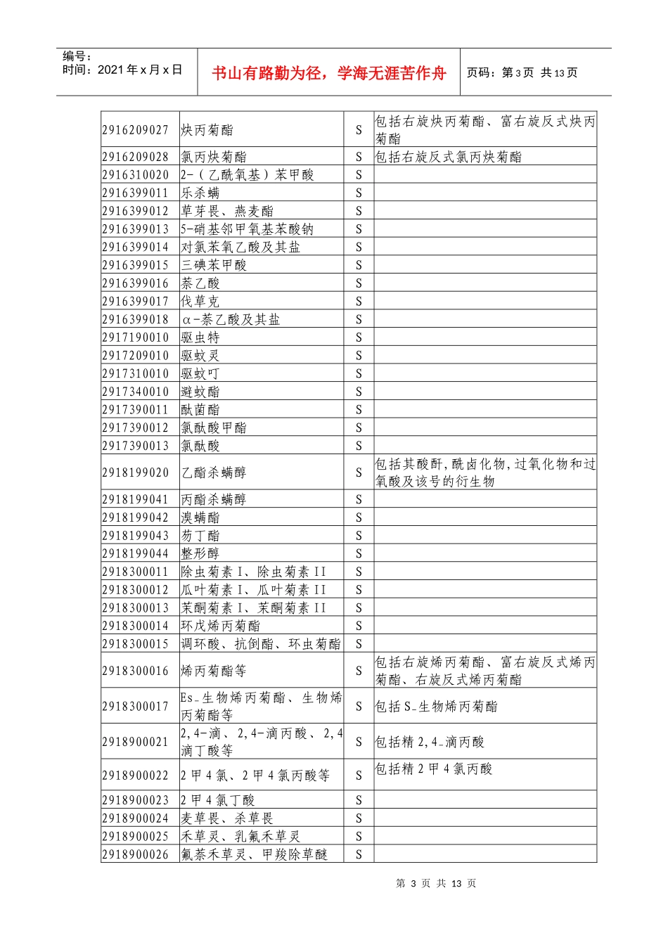 中华人民共和国进出口农药登记证明管理名录_第3页