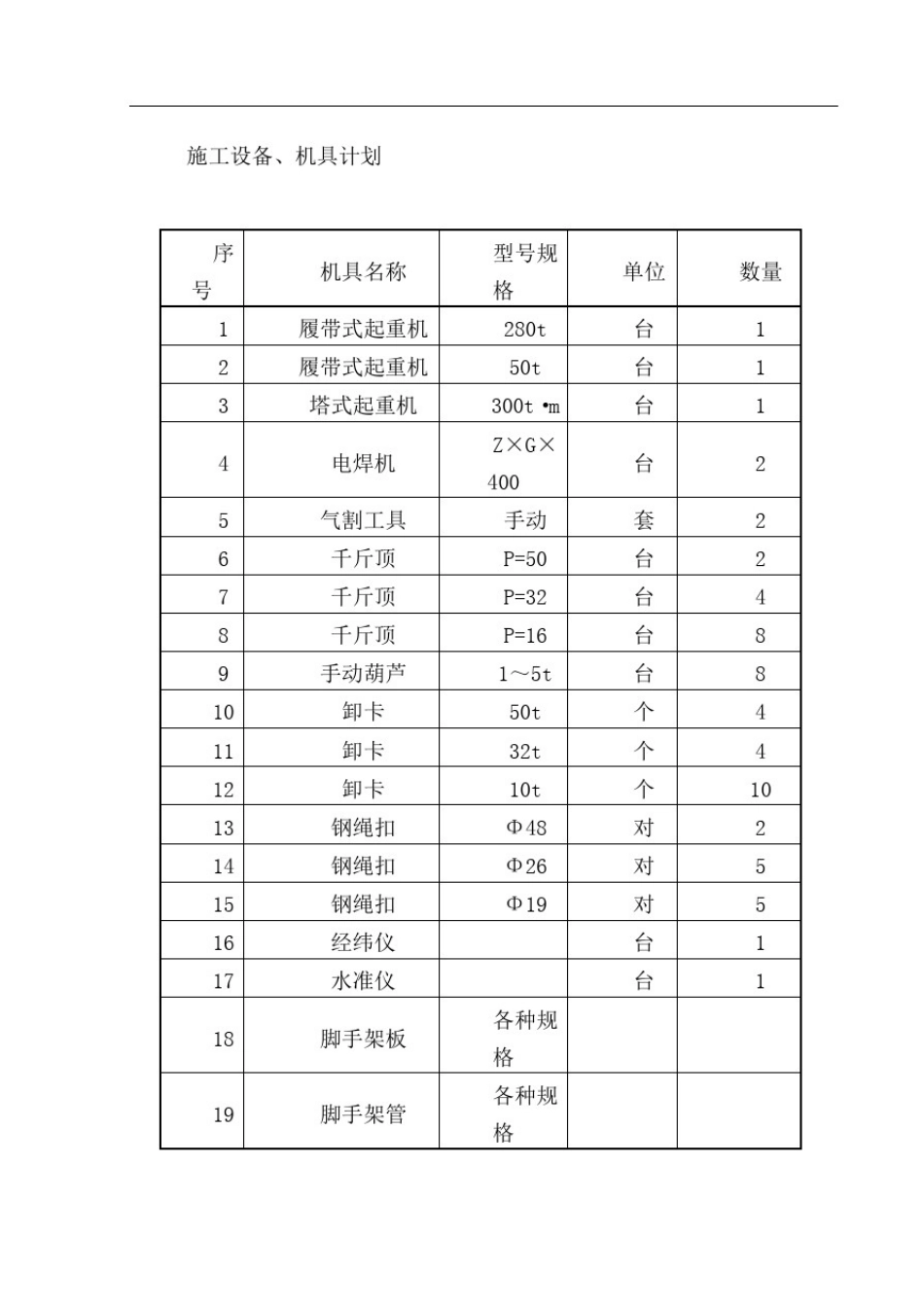 200t天车方案_第3页