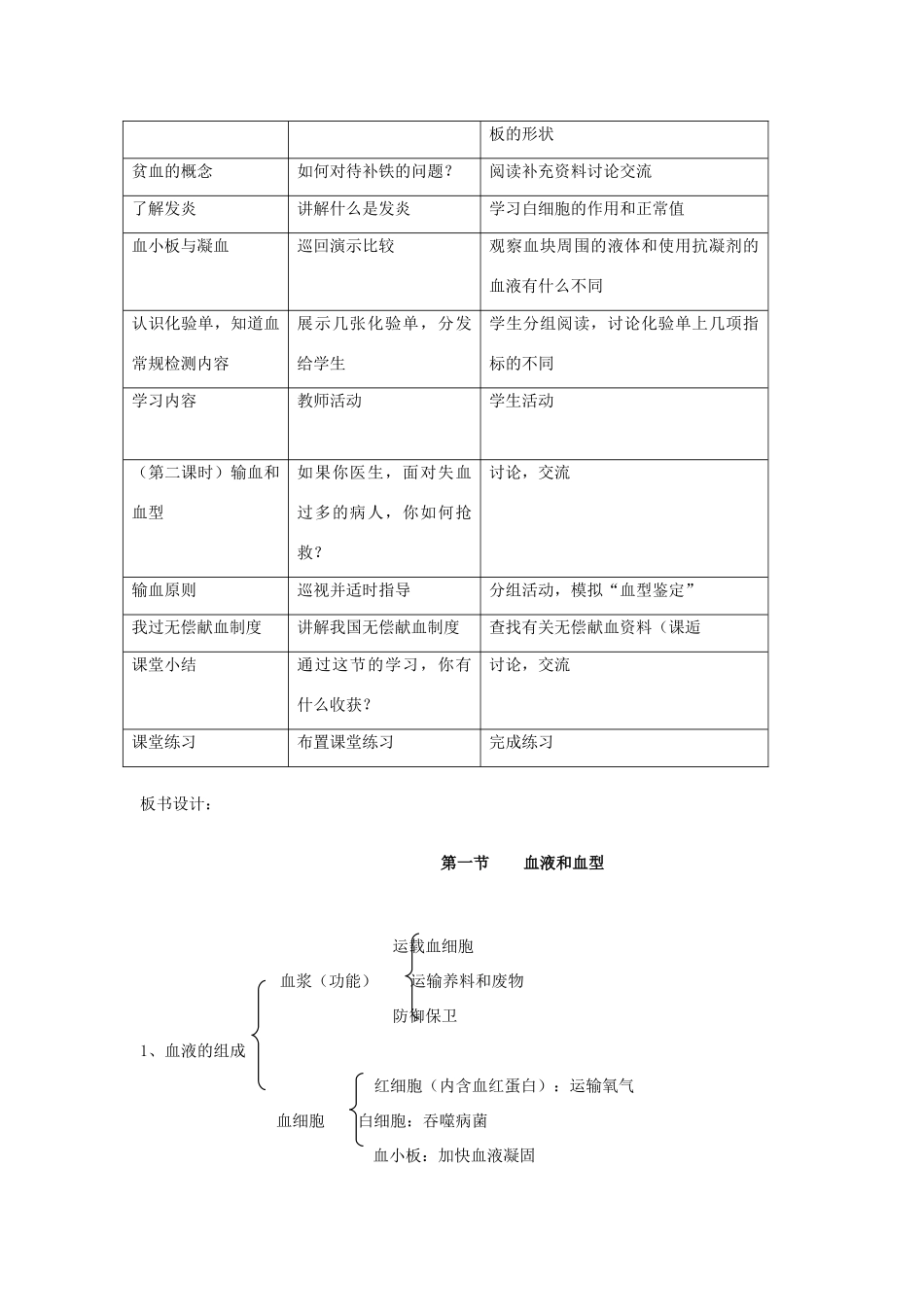 七年级生物下册 第十章 第一节 血液和血型教案 苏教版_第2页