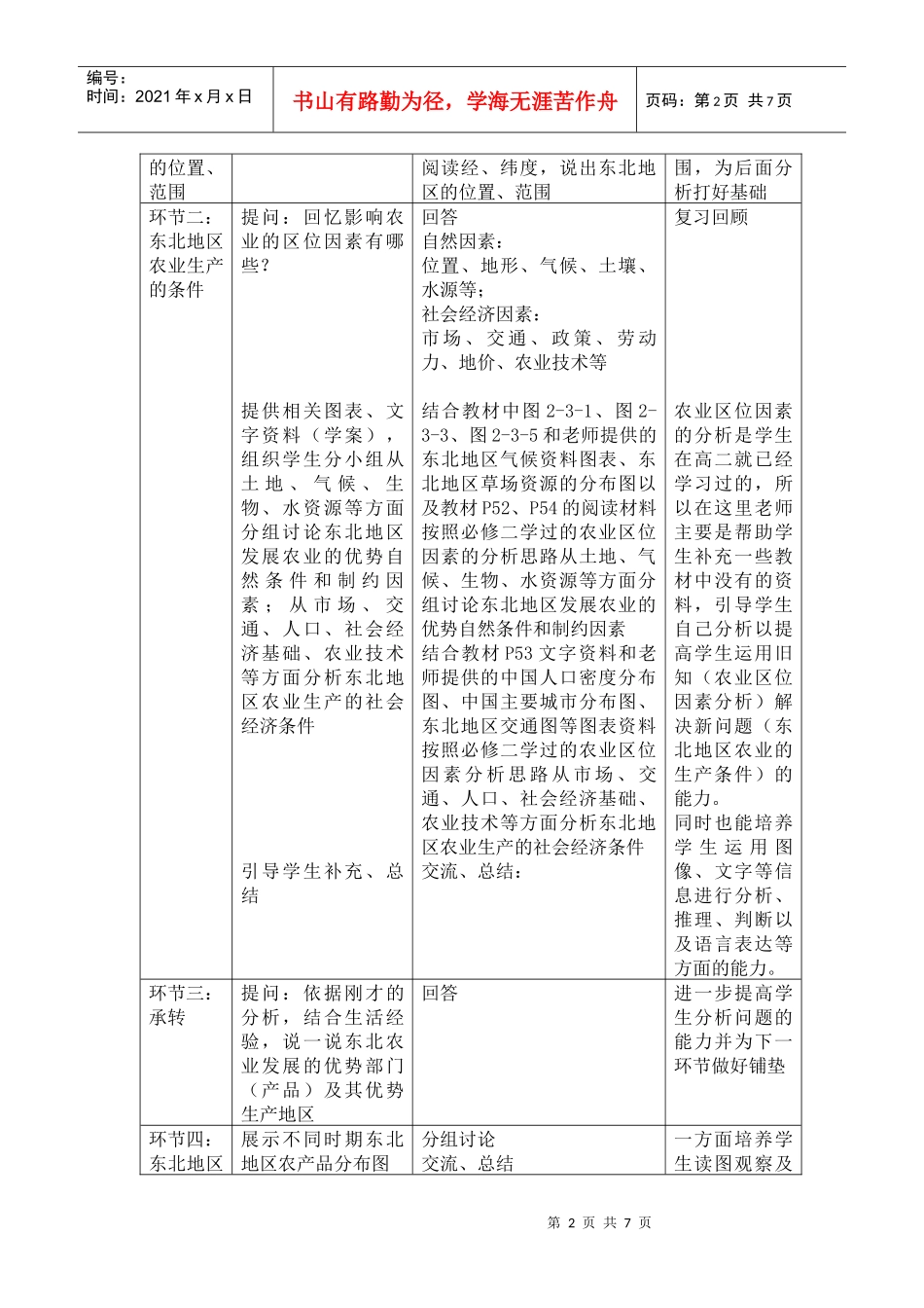 23 中国东北地区农业的可持续发展_第2页