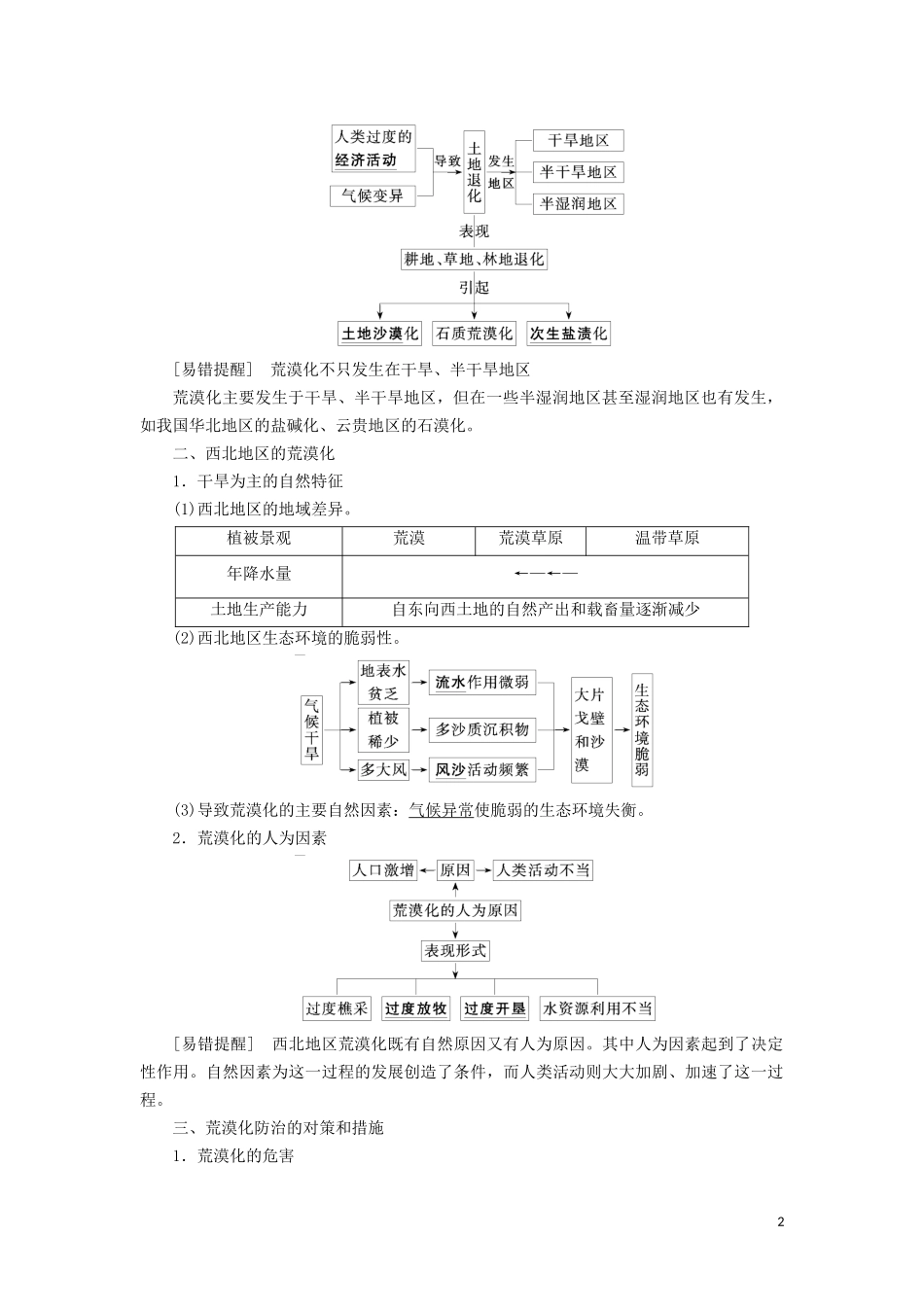 （山东专用）高考地理一轮总复习 第13章 区域生态环境建设 第一讲 荒漠化的防治——以我国西北地区为例教案（含解析）鲁教版-鲁教版高三全册地理教案_第2页