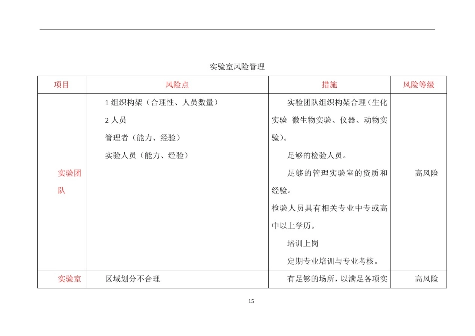 实验室风险管理措施_第1页