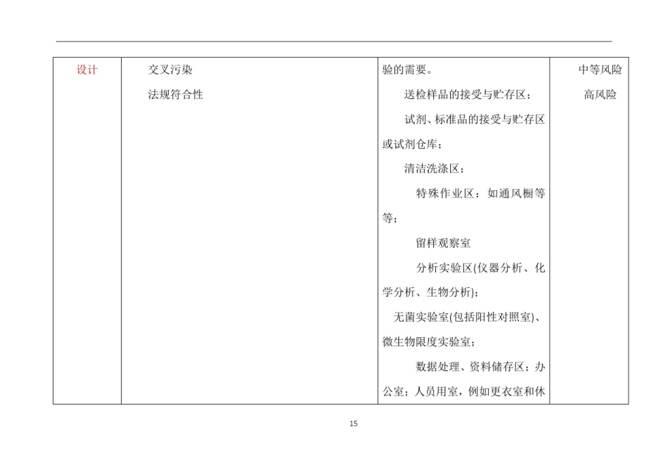 实验室风险管理措施_第2页