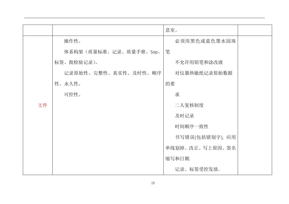 实验室风险管理措施_第3页