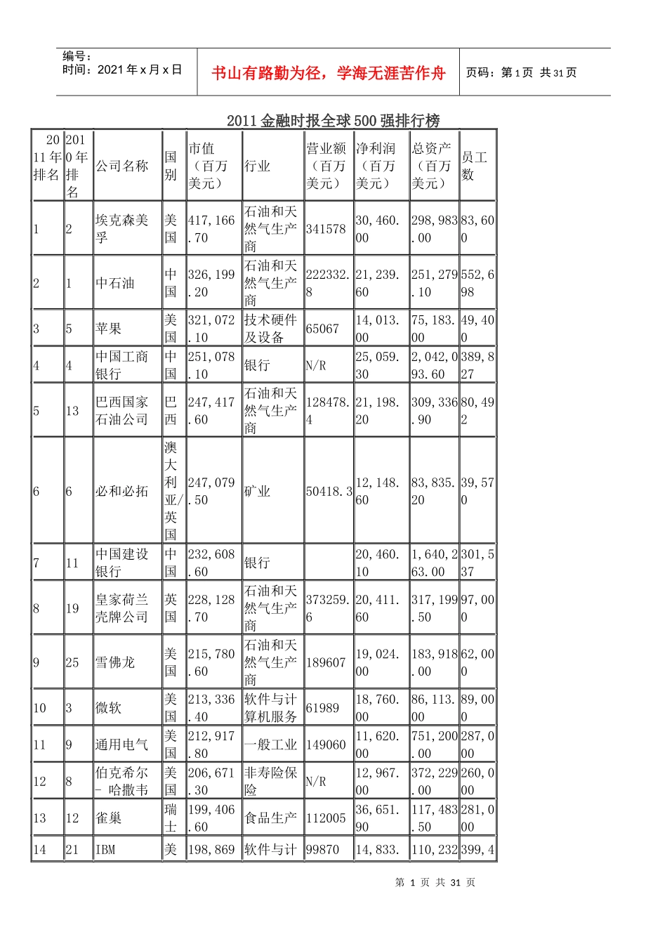 XXXX金融时报全球500强排行榜(表格版)_第1页