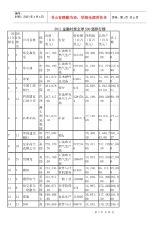 XXXX金融时报全球500强排行榜(表格版)