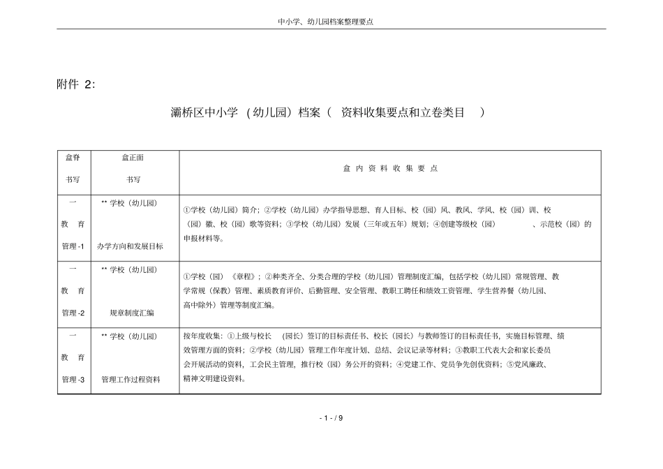 中小学、幼儿园档案整理要点_第1页