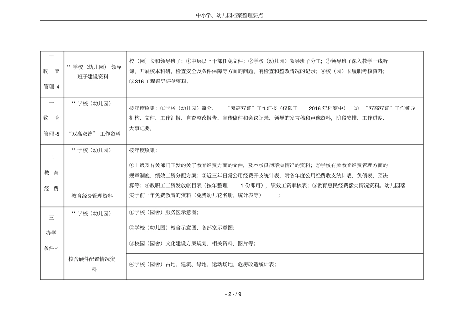 中小学、幼儿园档案整理要点_第2页
