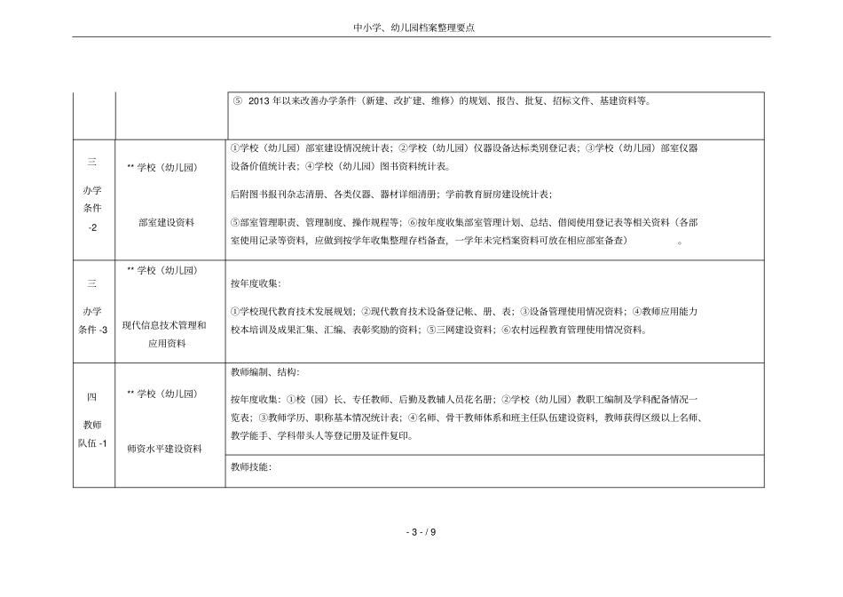 中小学、幼儿园档案整理要点_第3页