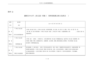 中小学、幼儿园档案整理要点