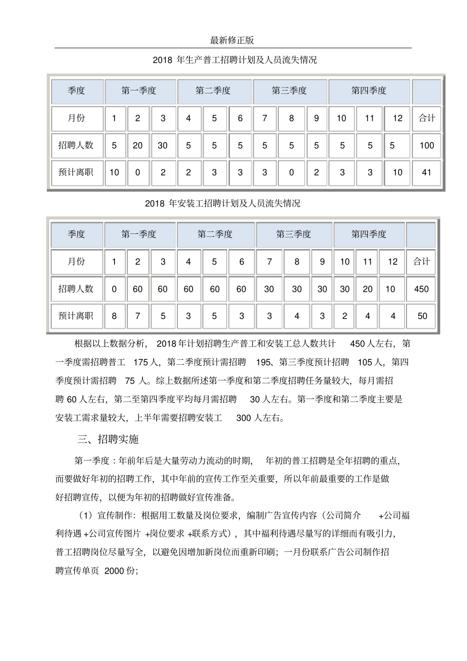 17_2019年普工招聘计划最新修正版_第3页