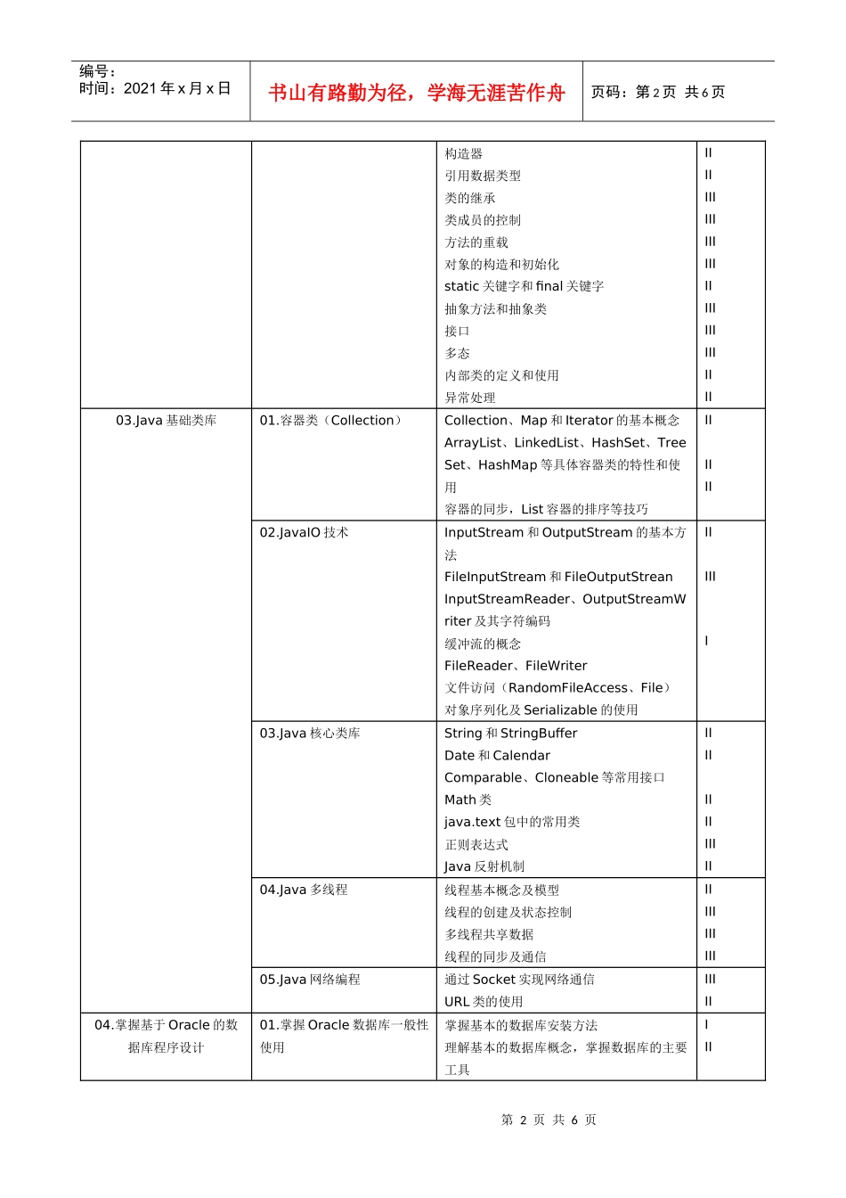 58-初级软件开发工程师(Java)考试大纲_第2页