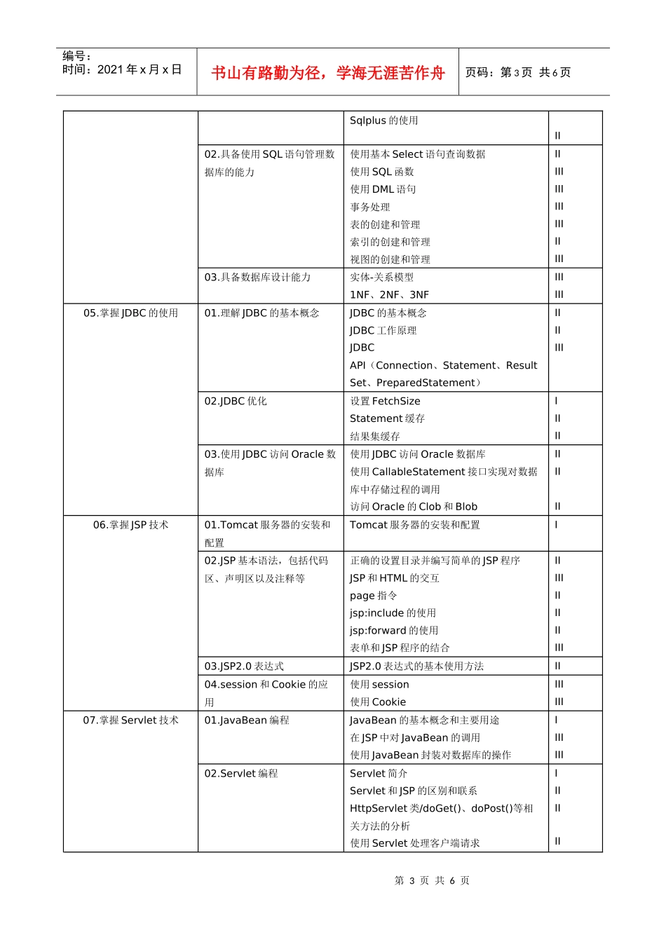 58-初级软件开发工程师(Java)考试大纲_第3页