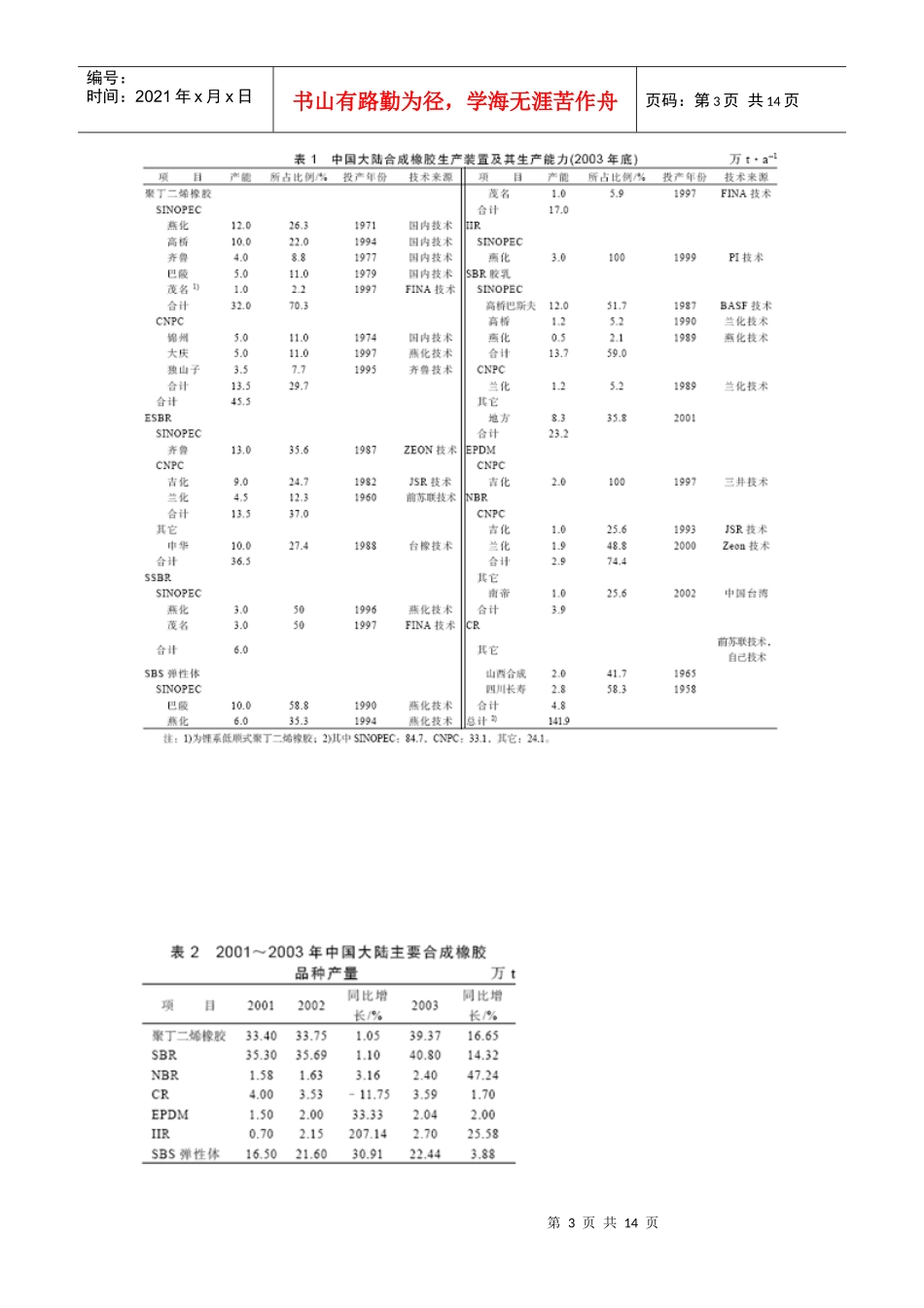 中国合成橡胶工业现状及展望_第3页