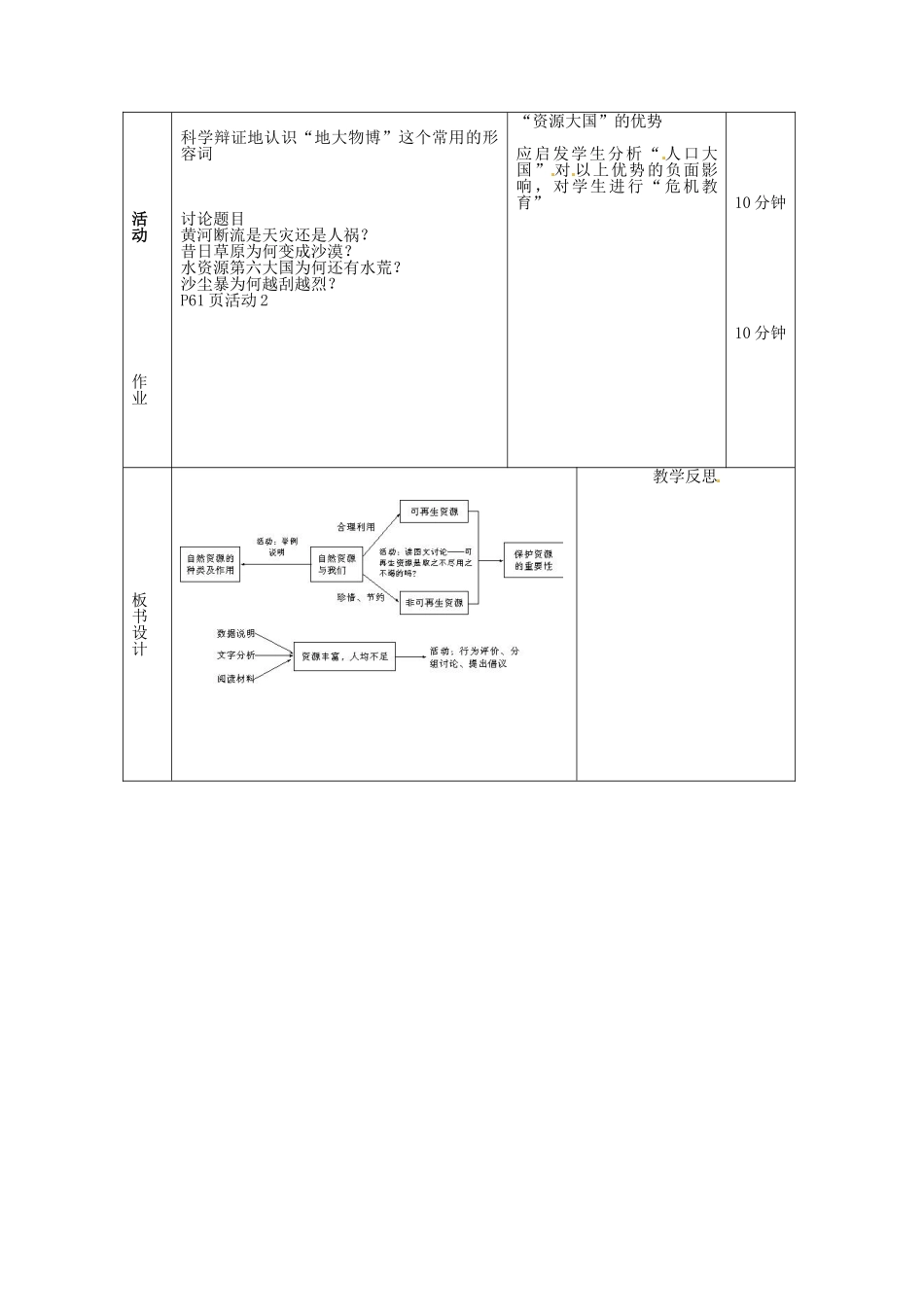 辽宁省凌海市石山初级中学八年级地理上册《3.1 自然资源总量丰富人均不足》教案 人教新课标版_第2页