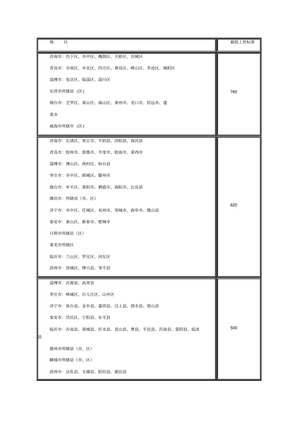 05、06、07、08山东省最低工资标准数额合集_第3页
