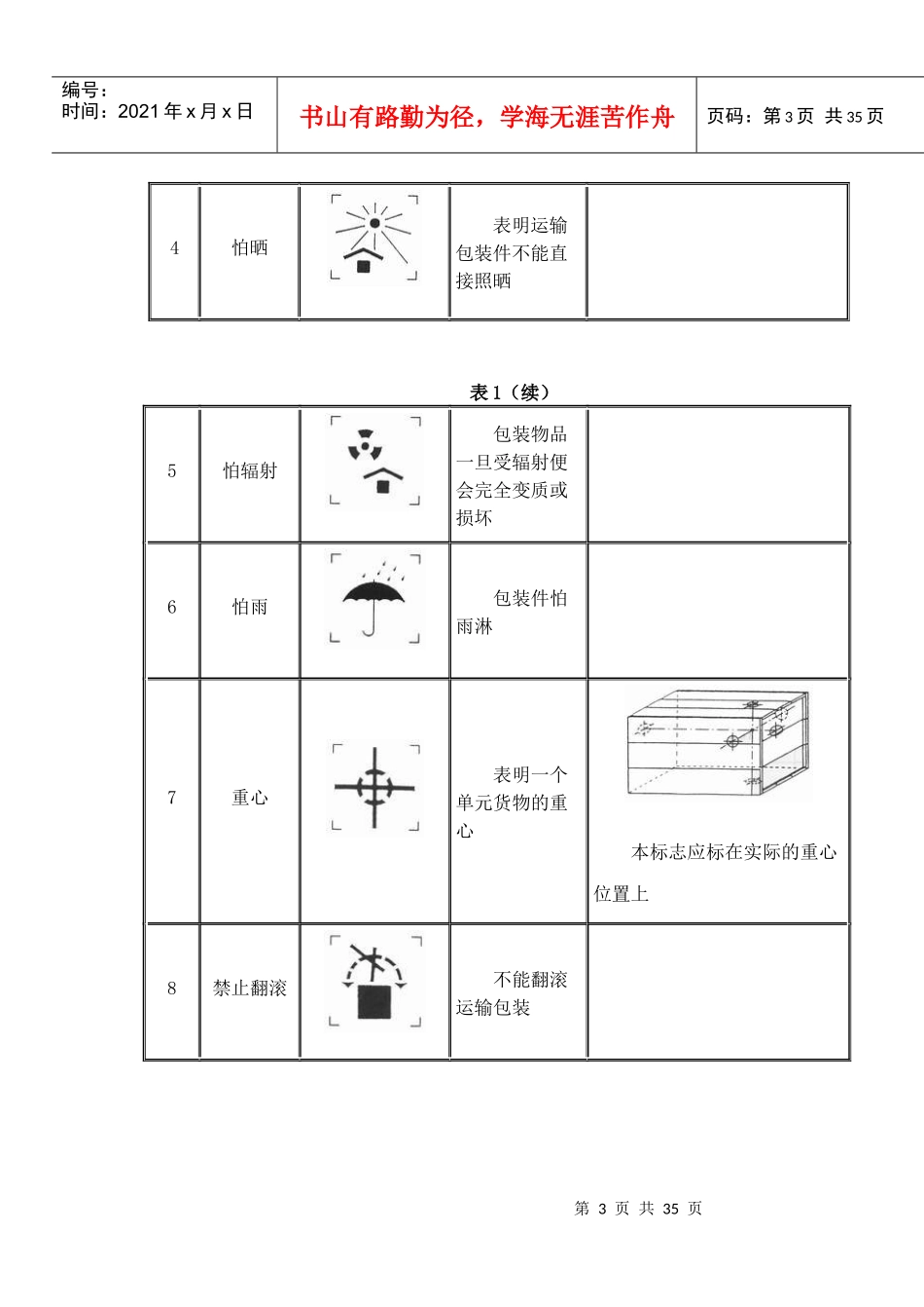 包装标识的相关国标_第3页