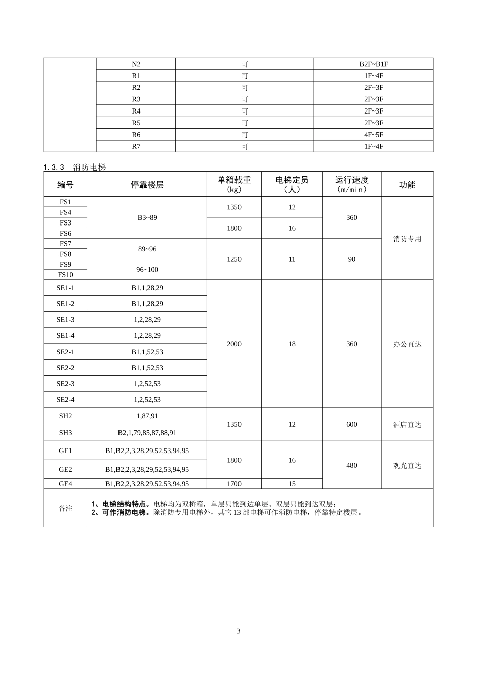 上海环球金融中心灭火救援预案_第3页
