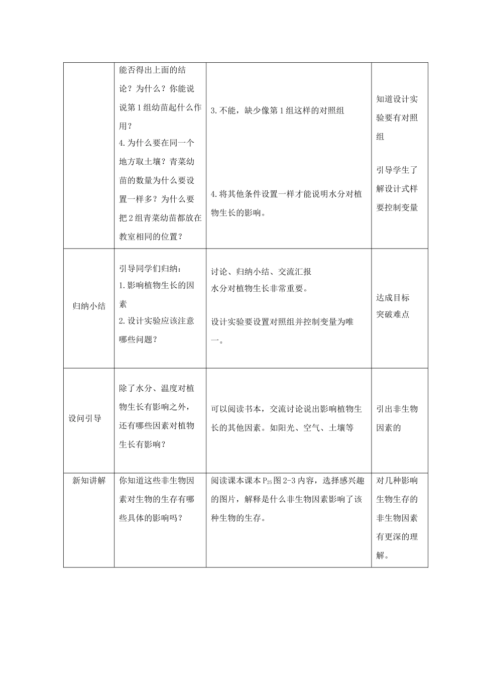 七年级生物上册 2.2.2《环境影响生物的生存》教案2 （新版）苏科版-（新版）苏科版初中七年级上册生物教案_第2页