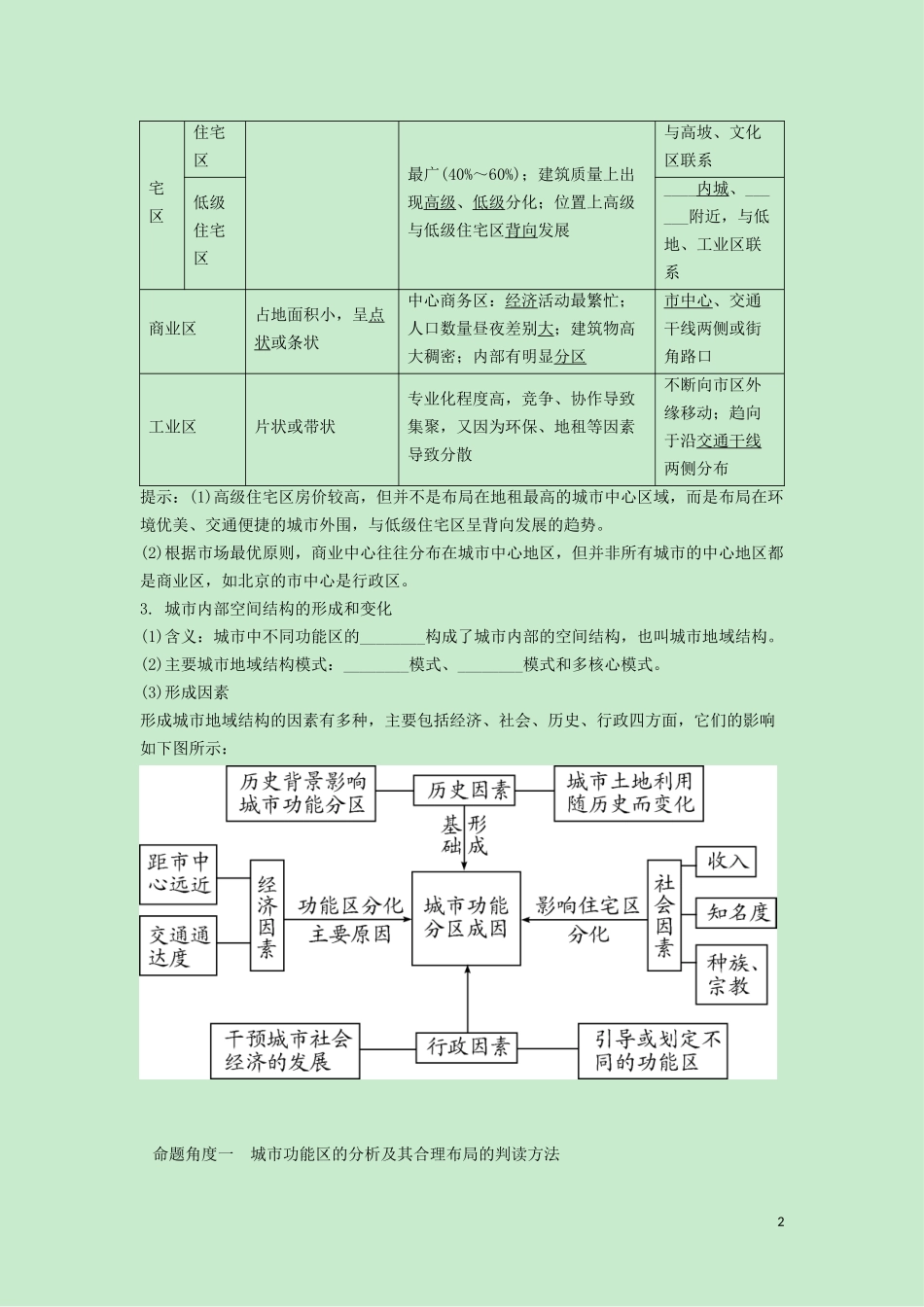 （锁定高考）高考地理一轮总复习 第八章 城市与城市化 第1讲 城市的空间结构与城市等级体系讲义（含解析）新人教版-新人教版高三全册地理教案_第2页
