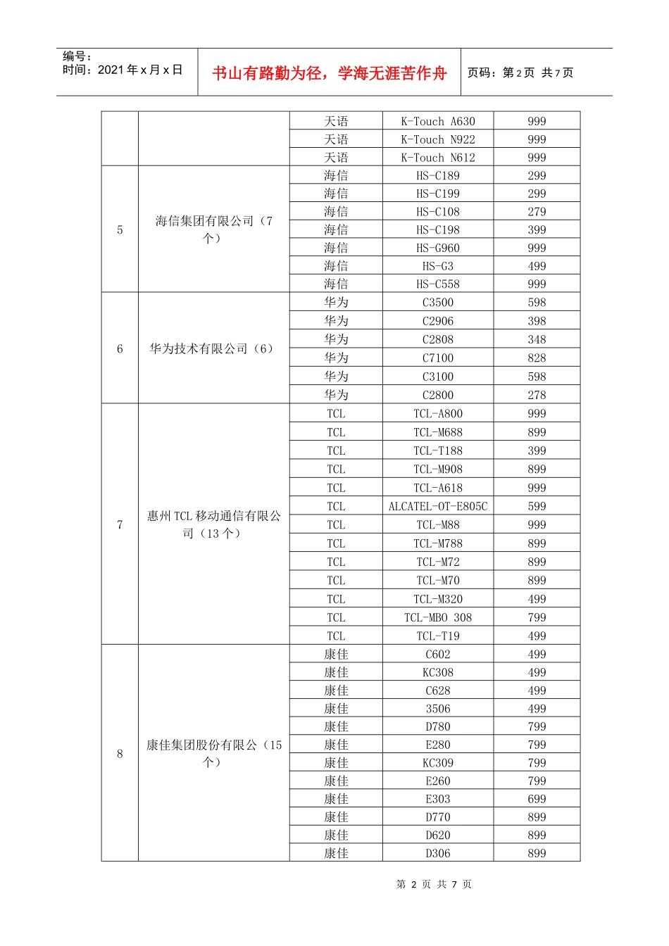 全国推广家电下乡产品(手机)-宁夏农村综合信息网--宁_第2页