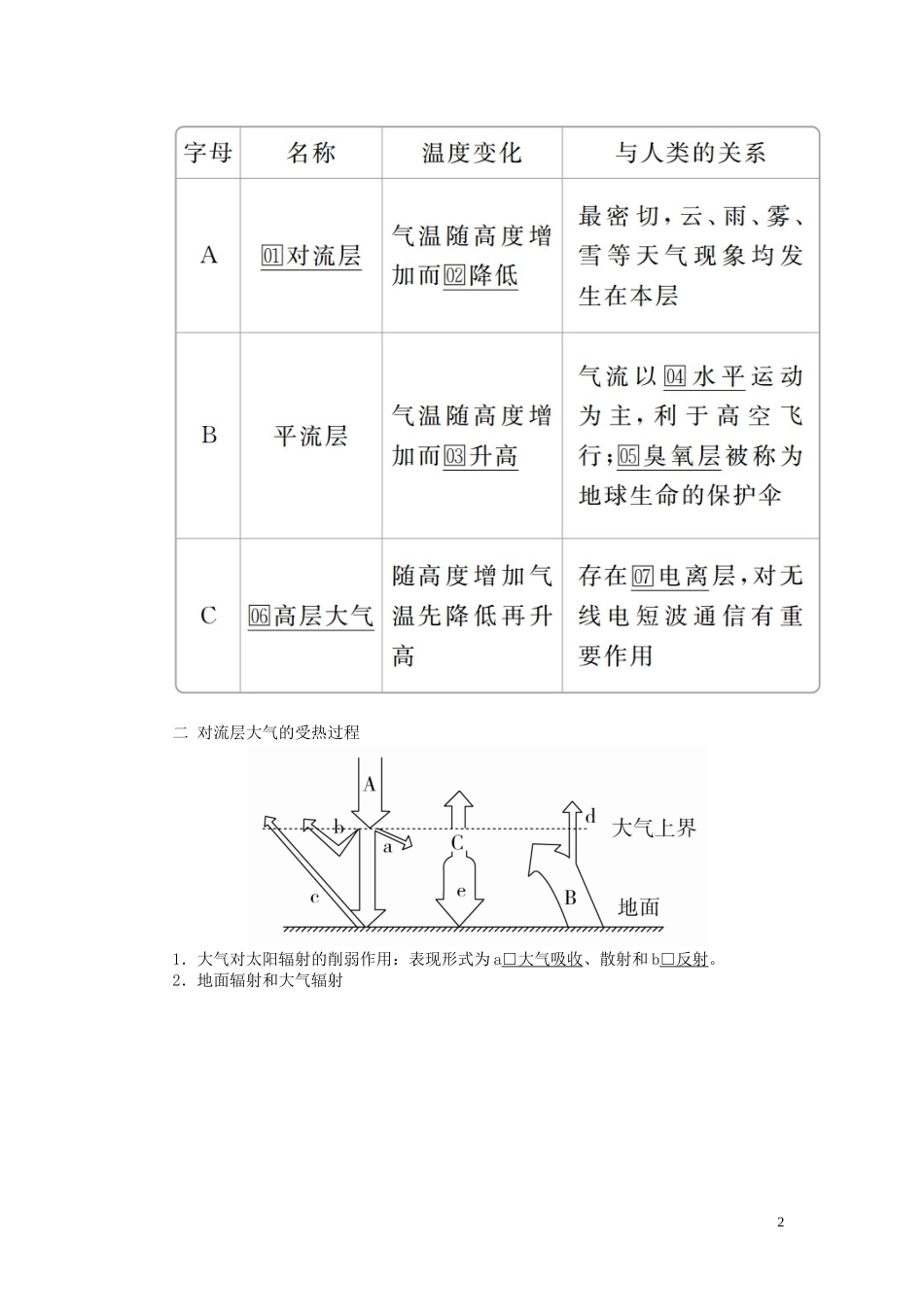 高考地理一轮复习 第2章 自然环境中的物质运动和能量交换 第3讲 大气的受热过程 大气水平运动教案（含解析）湘教版必修1-湘教版高三必修1地理教案_第2页