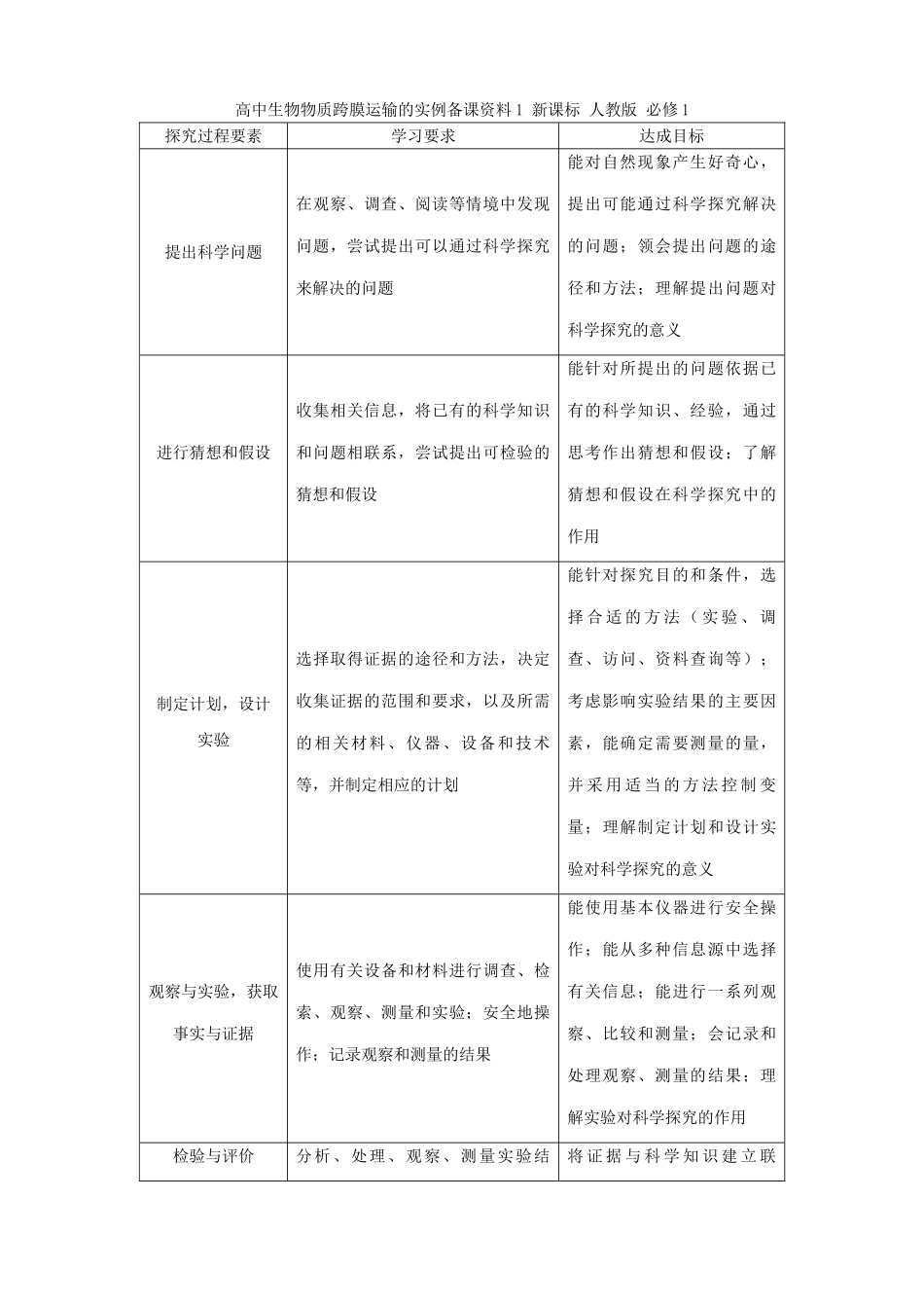 高中生物物质跨膜运输的实例备课资料1 新课标 人教版 必修1_第1页