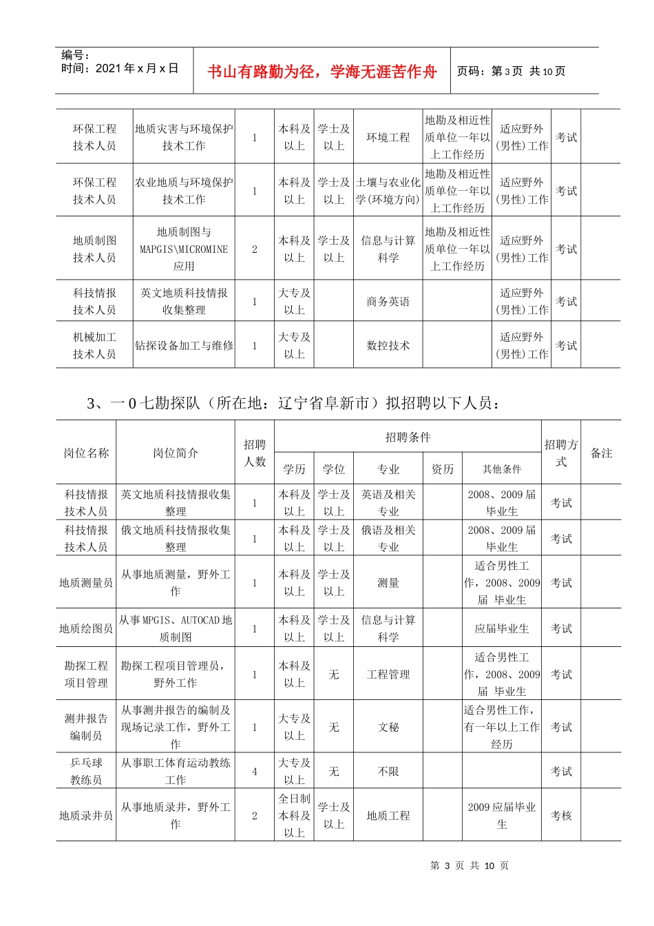 东北煤田地质局所属事业单位_第3页