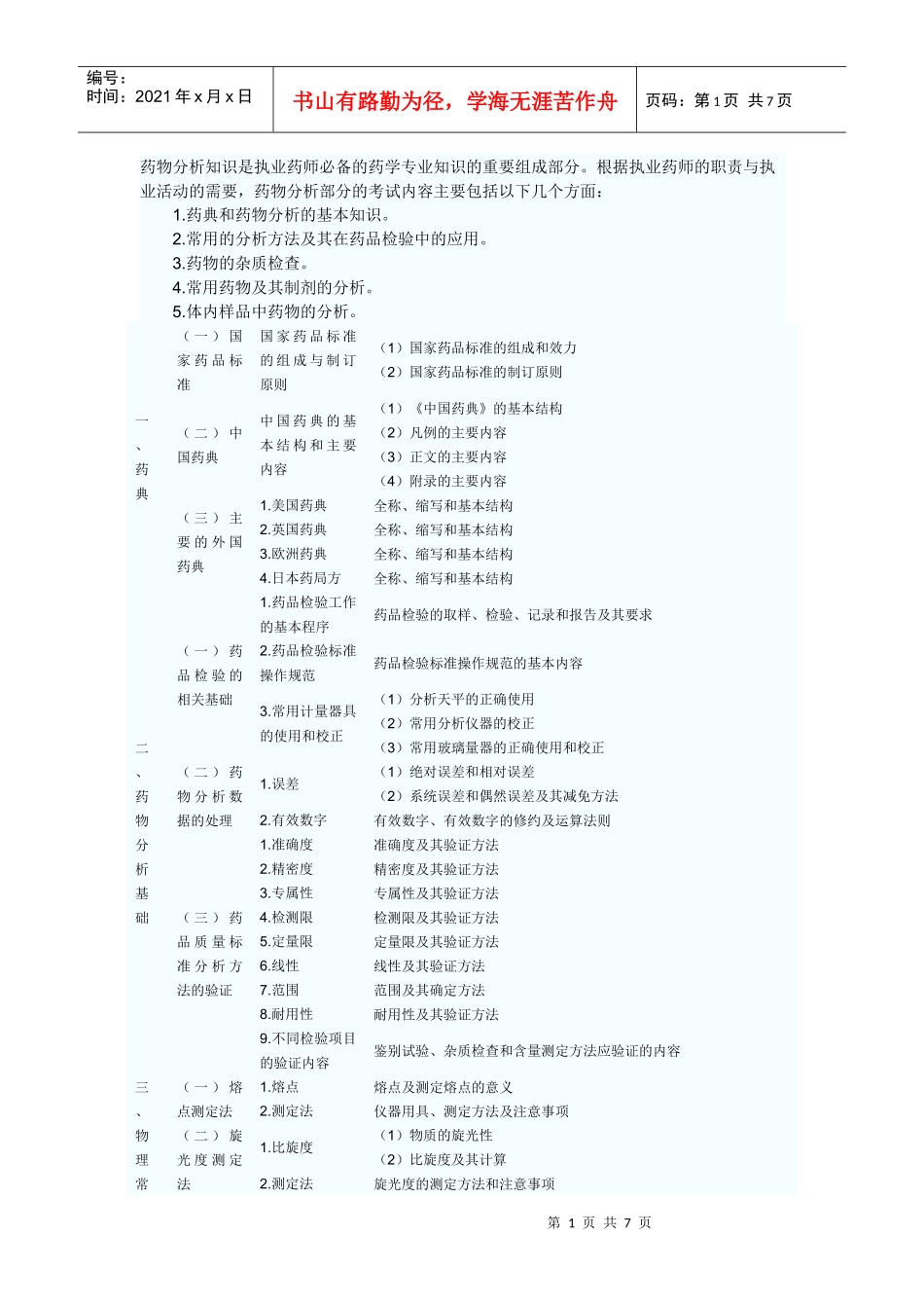 XX年执业药师考试大纲------药物分析_第1页