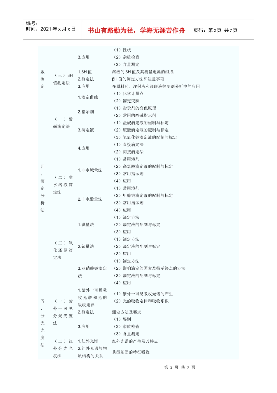 XX年执业药师考试大纲------药物分析_第2页