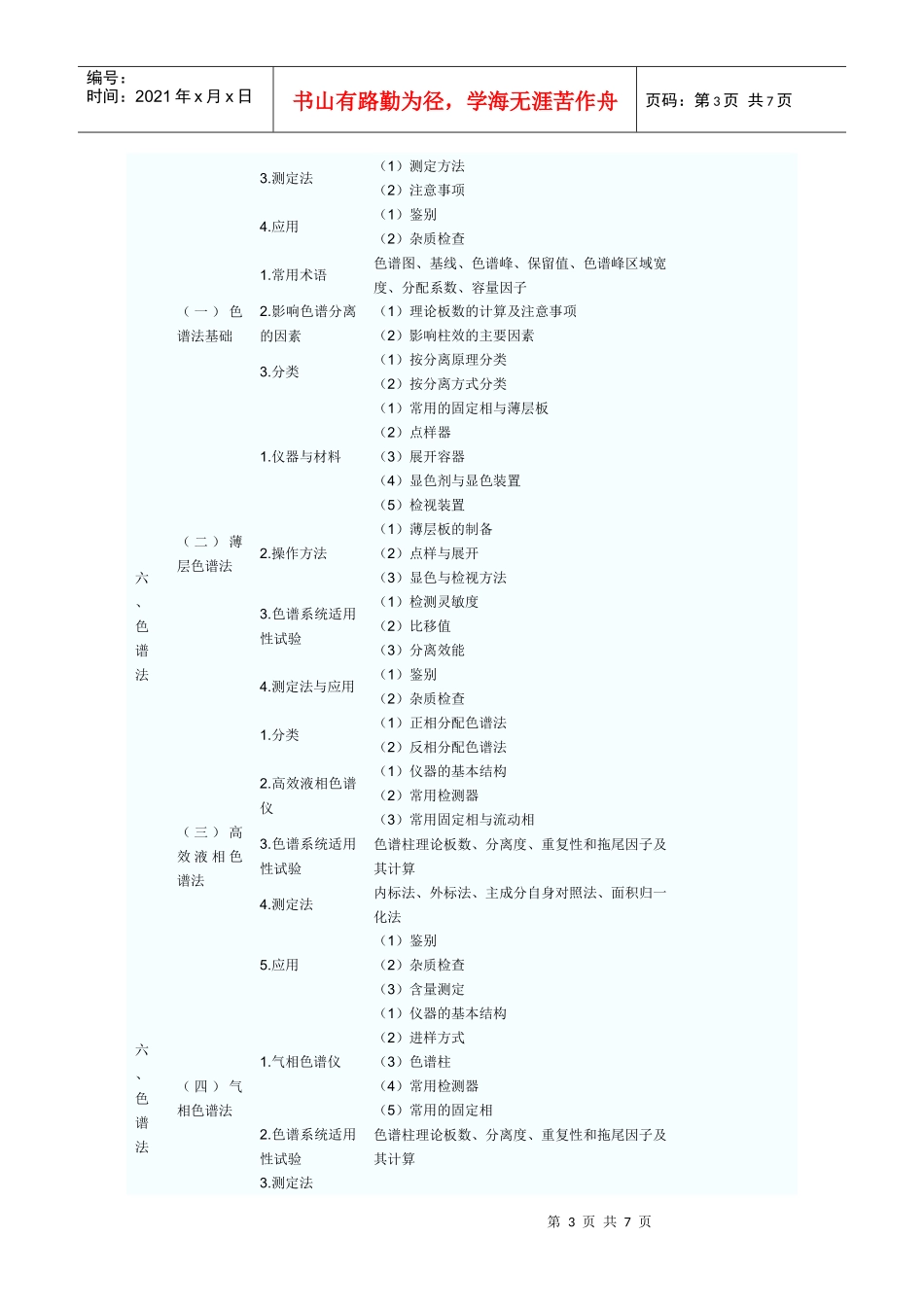XX年执业药师考试大纲------药物分析_第3页
