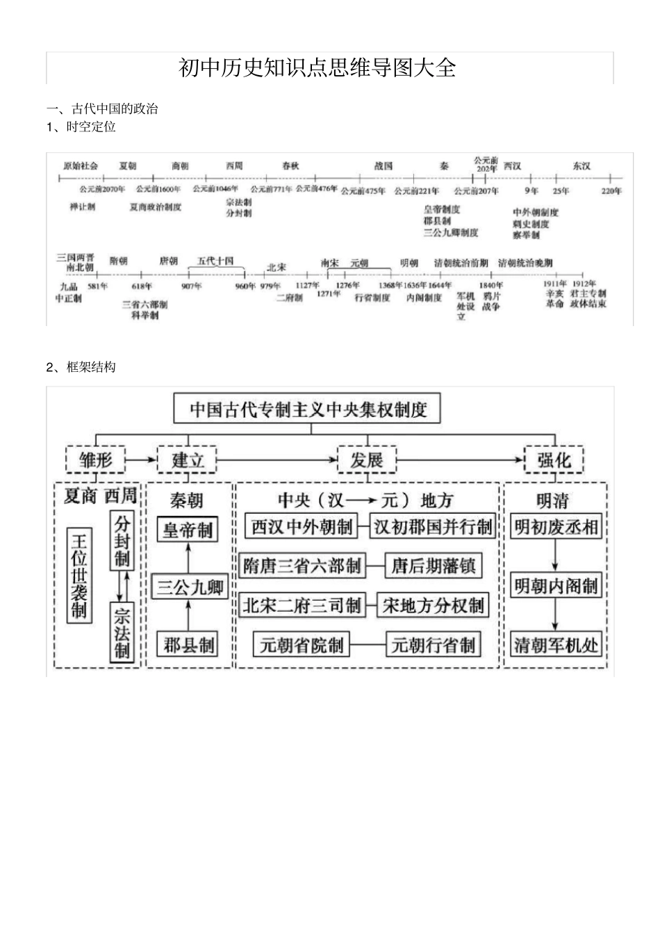 初中历史知识点思维导图大全_第1页