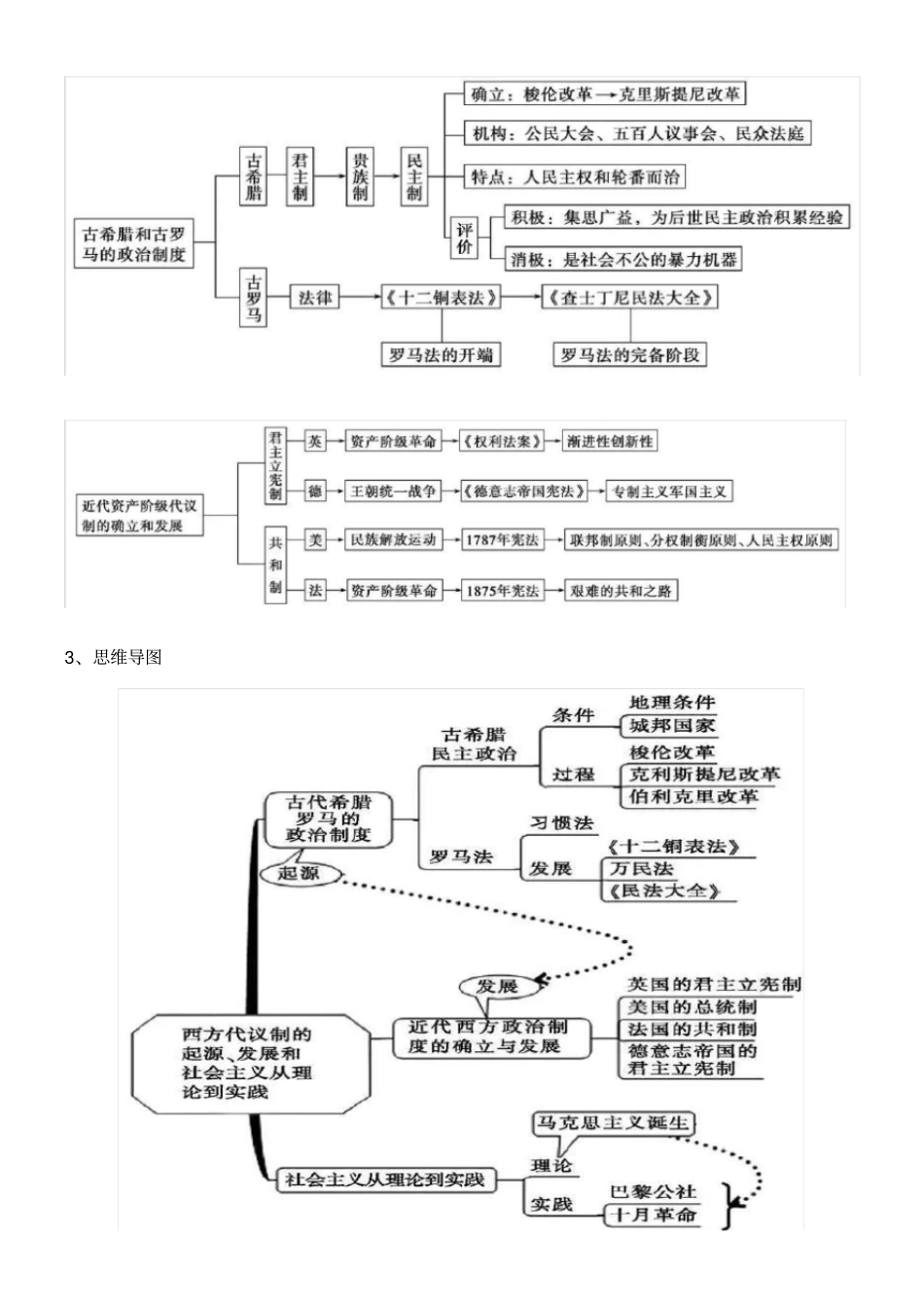 初中历史知识点思维导图大全_第3页