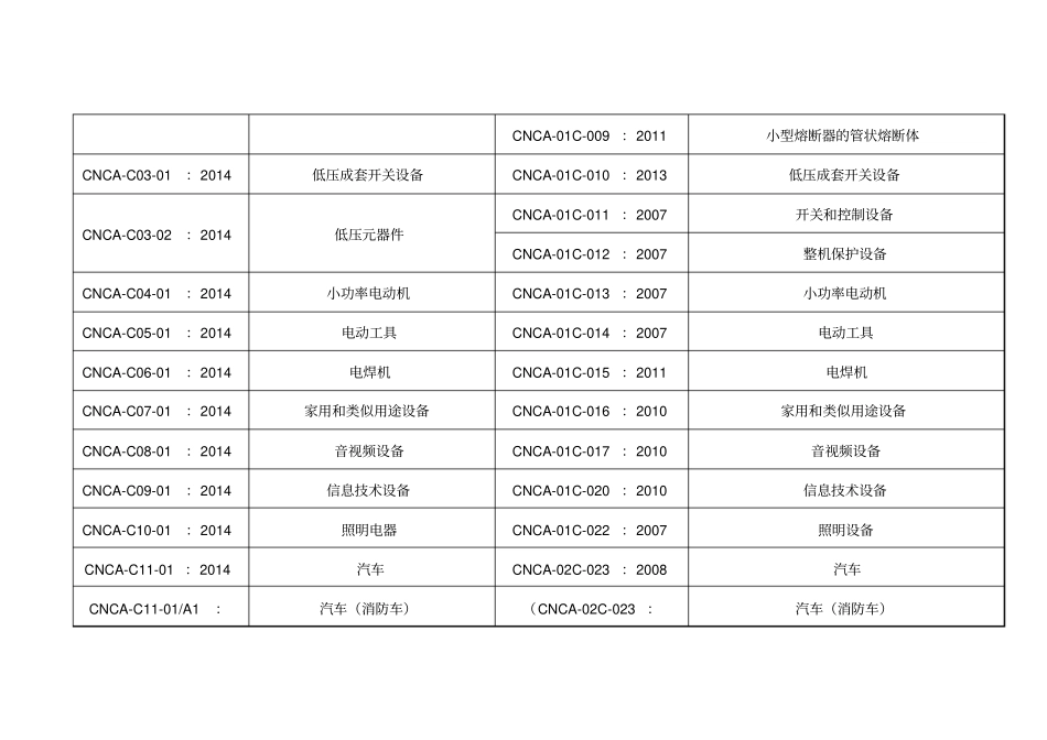 强制性产品认证具体产品实施规则调整对照表_第2页