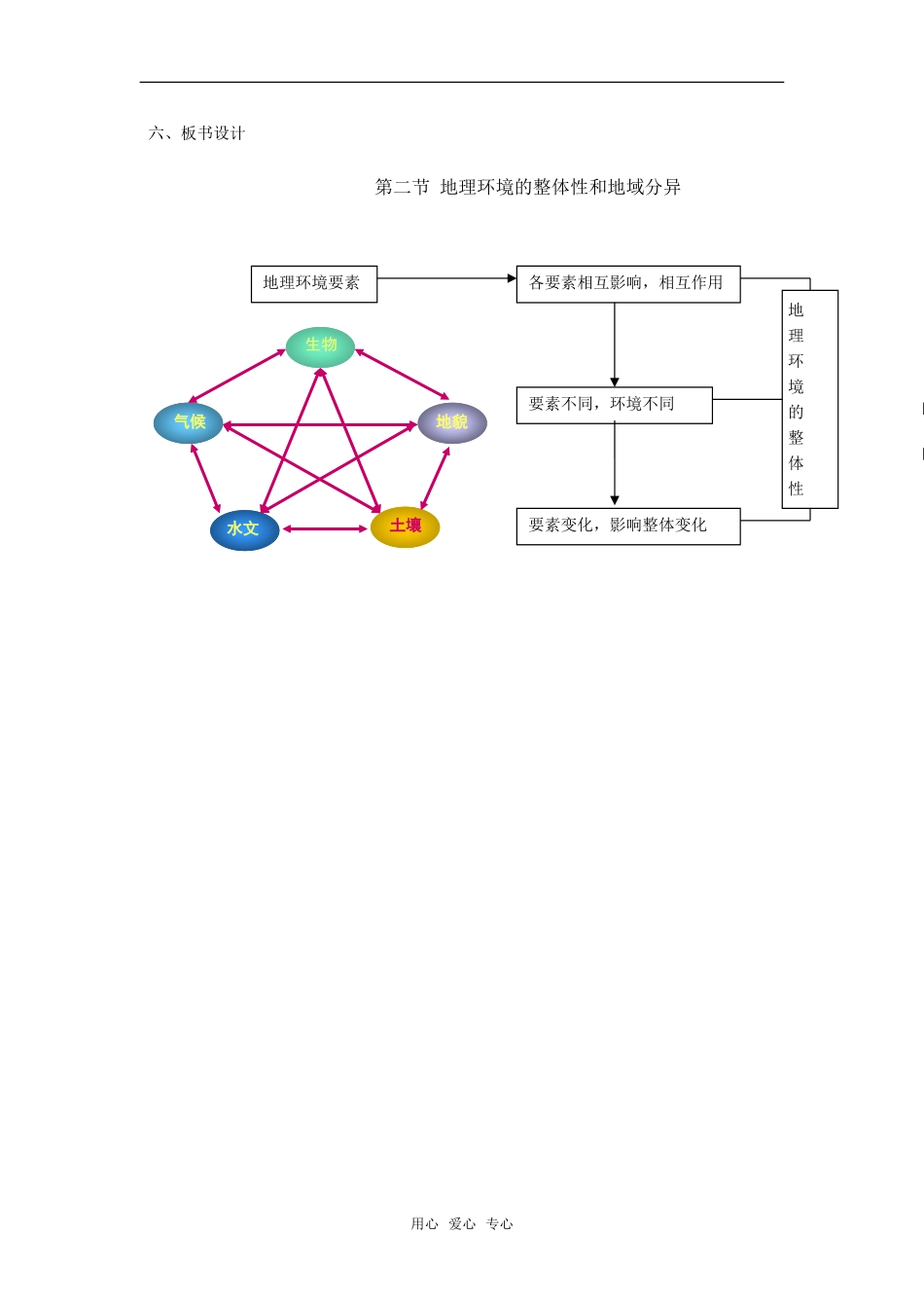 第三章 第二节 地理环境的整体性和区域差异（第1学时）_第2页
